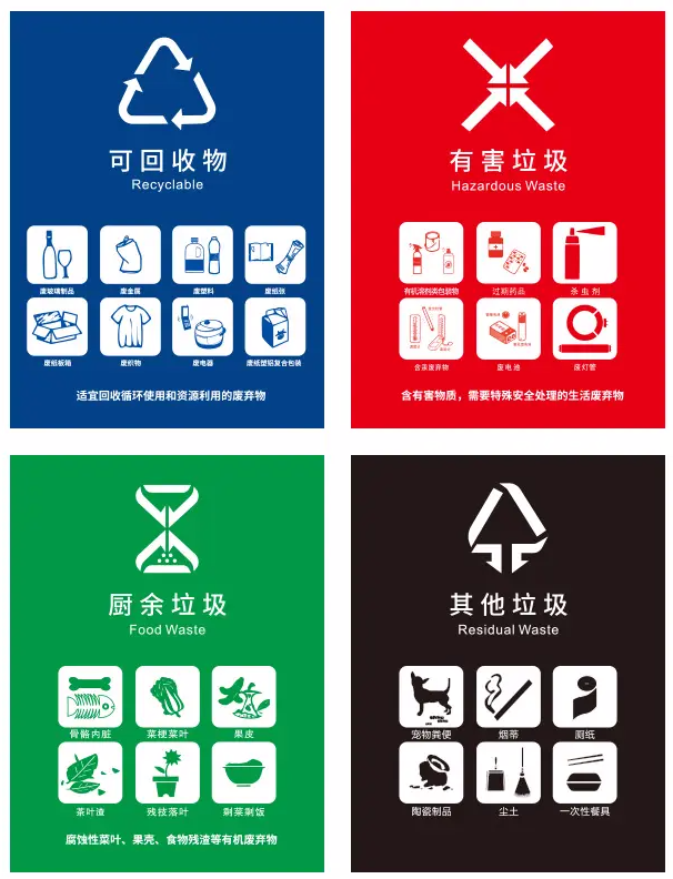 垃圾分類新國(guó)標(biāo)公布啦！